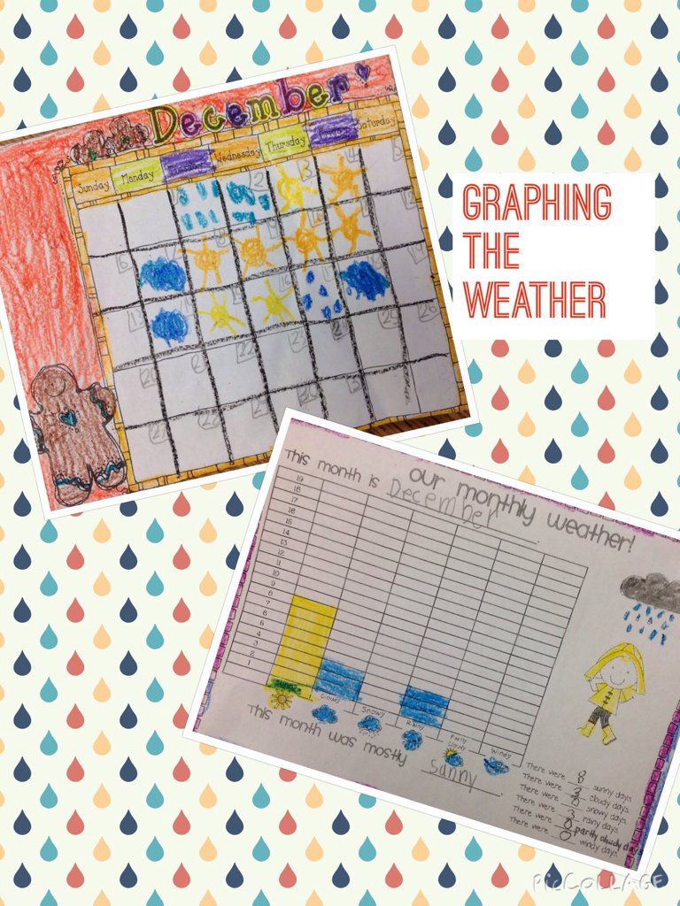 BESHaffk's tweet image. Graphing the weather #CompareData @BESSigmon @BostianES @BostianMedia @beckyg314