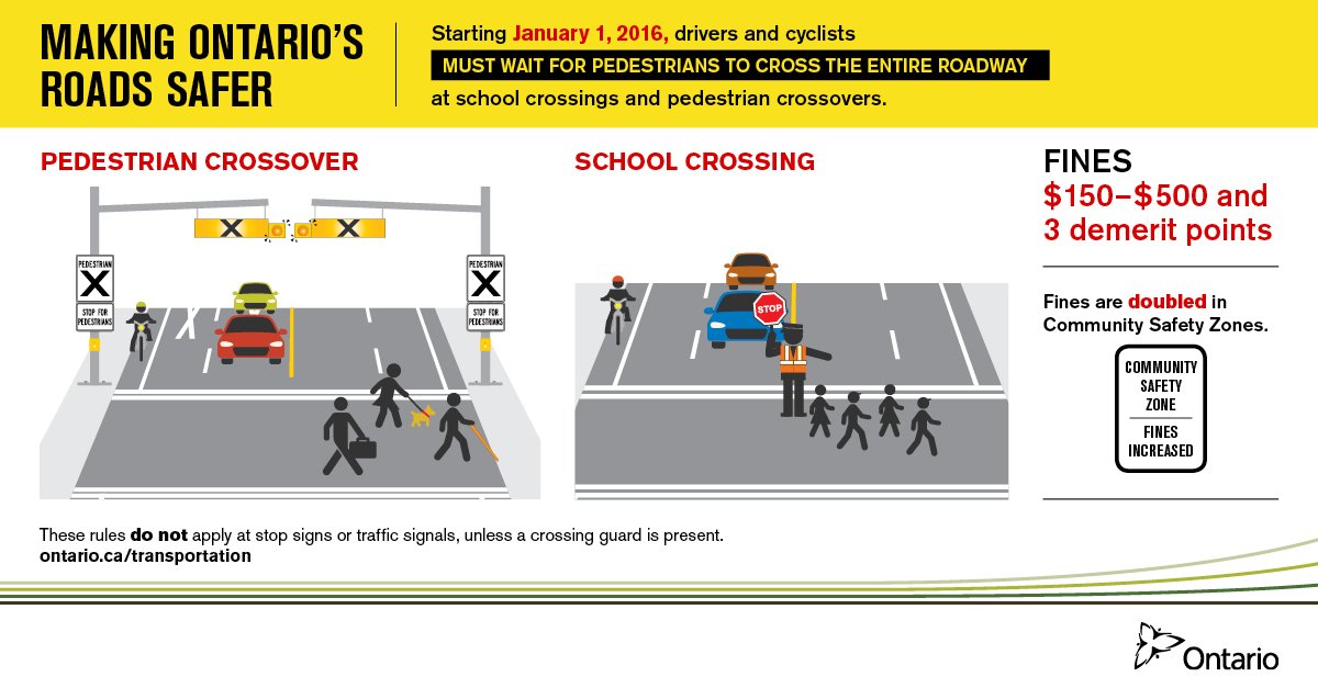 Must be waiting. Rules for pedestrians. Safety Rules for pedestrians. Traffic Rules for pedestrians. Road Safety Rules for cyclists.