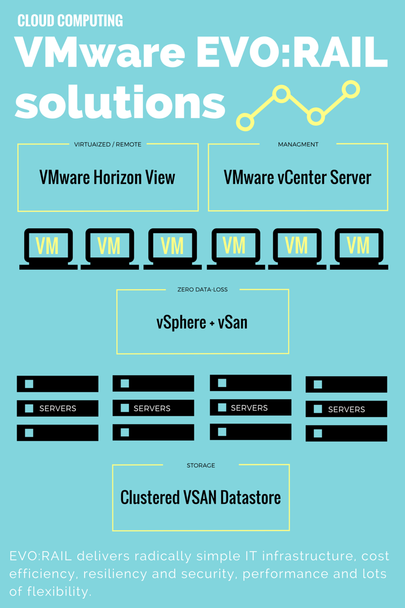 ICCUSA's tweet photo. Is your #data mobile? Check our #CloudComputing solutions. See if #EVORAIL is right for you. https://t.co/o4QZolZvqV https://t.co/vNtQkzpQSn