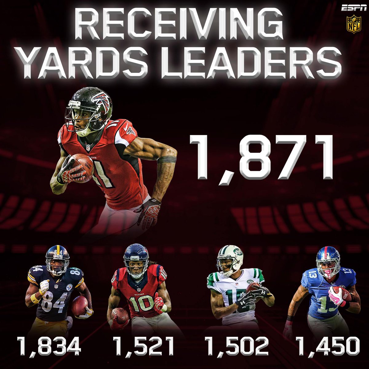 on ESPN on "Julio had the 2nd-most receiving yards in a season NFL history. https://t.co/srZblktr6V" / Twitter