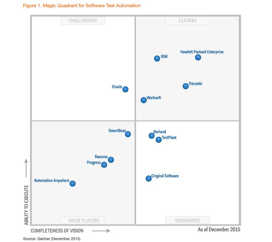 automation anywhere gartner