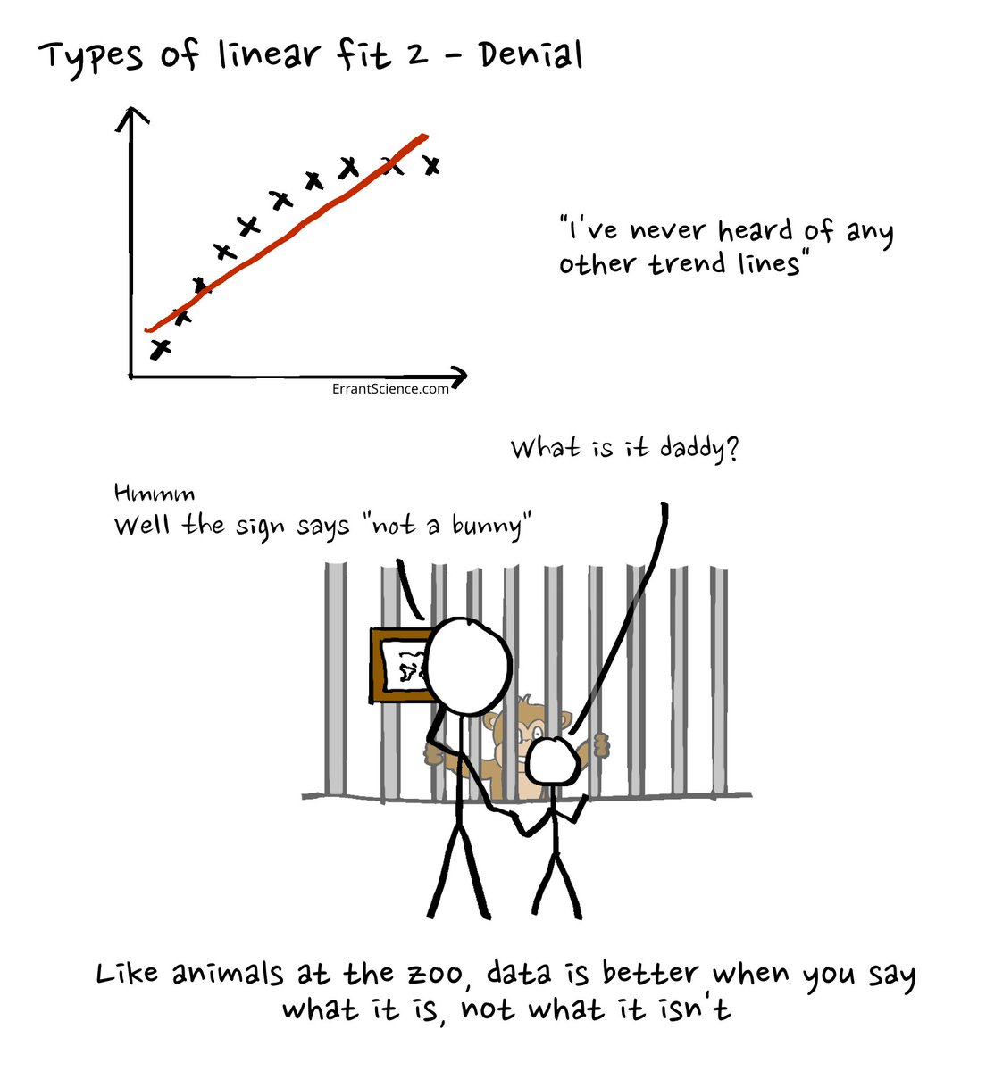 MCeeP's tweet photo. I feel the need to share this cartoon again… it’s entirely unrelated to what I’m reading #ProbablyLies https://t.co/W779zbZsIo