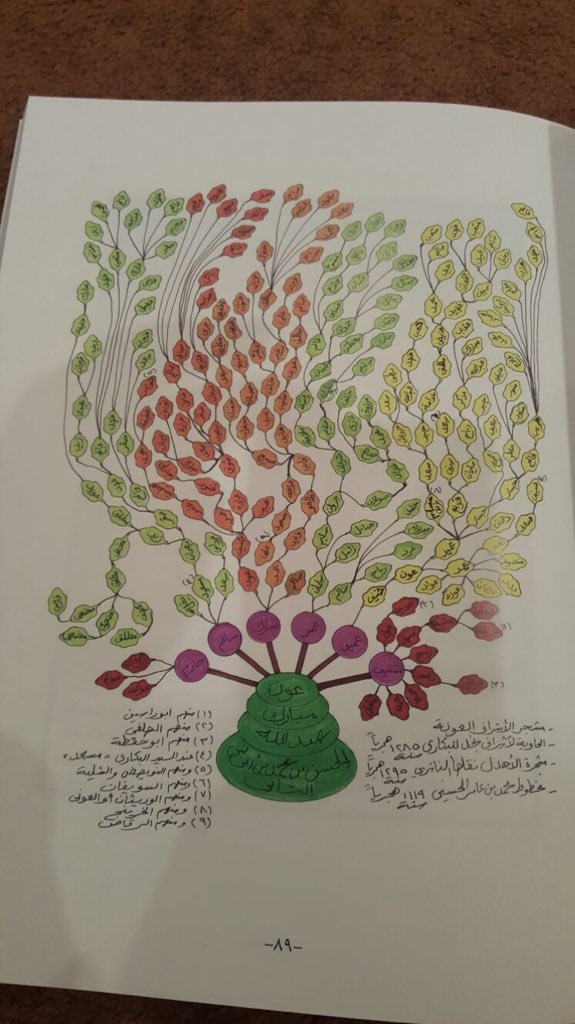qanuoor's tweet photo. من كتاب السلسة الذهبية في الأنساب الحسنية 

من تأليف الشريف أحمد جابر العبدلي

#القنور_الأشراف https://t.co/m7sAfi4hFC