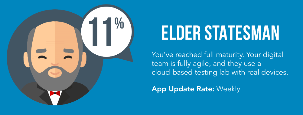 perfectomobile's tweet photo. Final Stage of #MobileQuality Maturity - Elder Statesman: #Digital, #Agile & big on #cloud https://t.co/eNtzmoxsVY https://t.co/bmuFKLcTfU