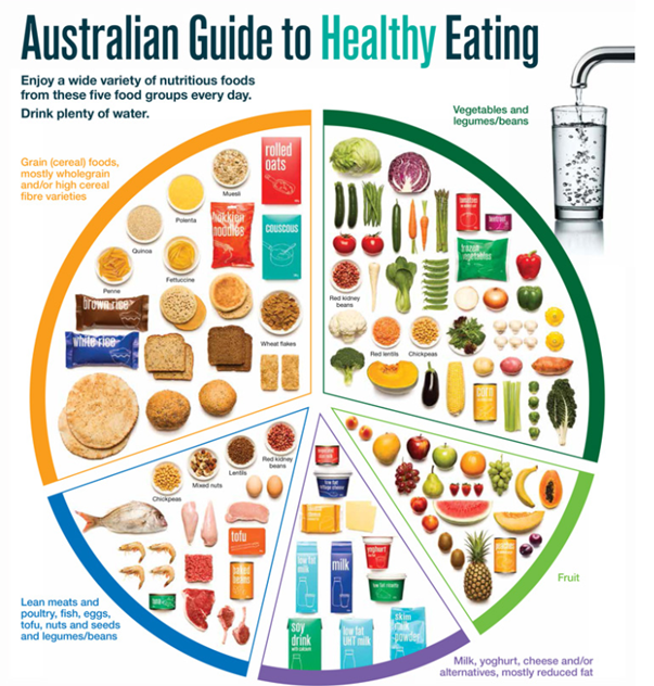 Start the New Year with a healthy diet: goo.gl/RfYGJL <a href="/eatforhealthaus/">eatforhealthaus</a> #HealthyEating