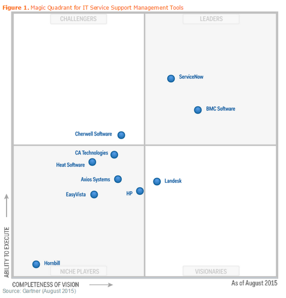Bmc Software Png