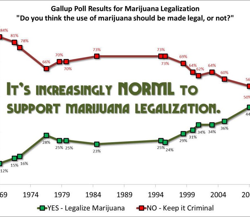 IASDirectory's tweet photo. Attacks reform by regulating and taxing adult sales and letting https://t.co/2hRLRB8kAa #Marijuana #ProLegalization https://t.co/zPk6YDk2Ai
