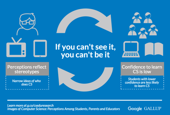 comptraining's tweet photo. Great guide for how to get kids interested in #computerscience without being pushy about it. https://t.co/KRSgONvQuT https://t.co/yehW8nuFlM