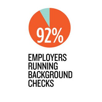 RecordScrub's tweet image. Don't let a #setback like an old #arrest hold you back from reaching your goals. #Expungement is the key.