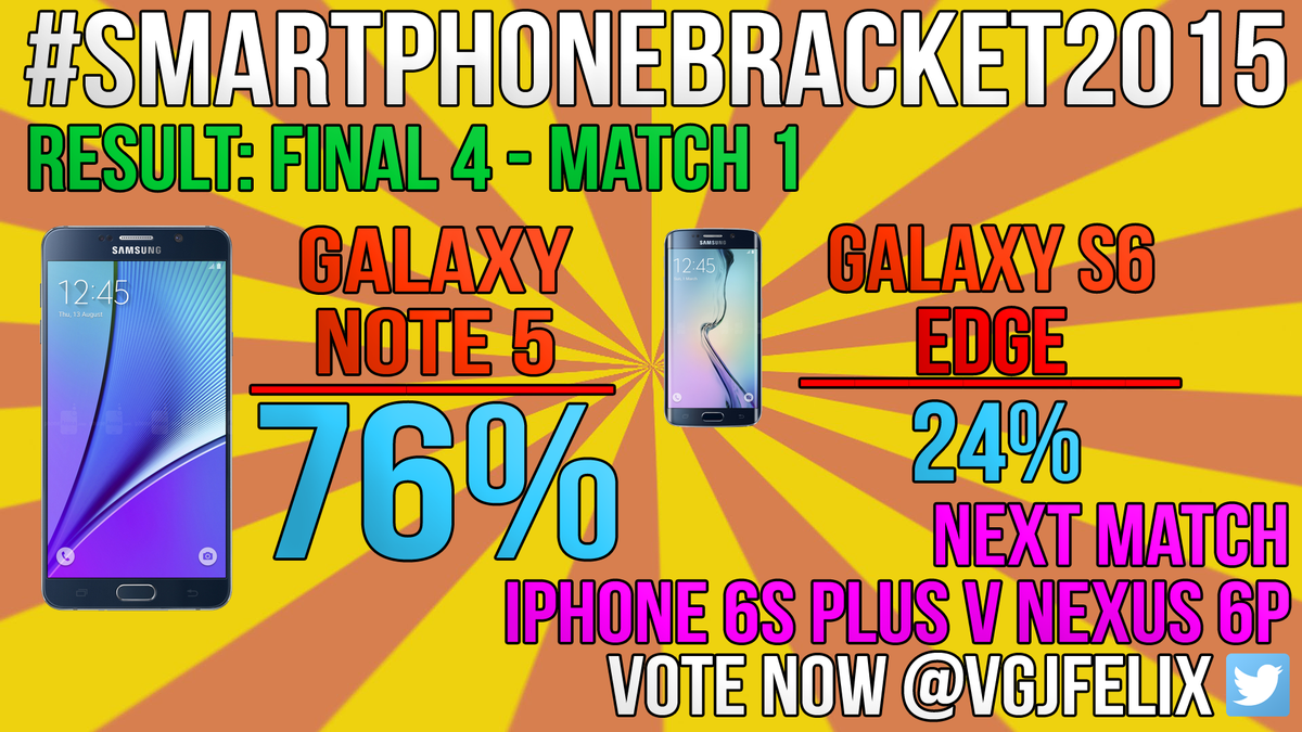 vgjfelix's tweet photo. Final 4 Match 1 Results are in #smartphonebracket2015: Final 4 Match 2 now live: https://t.co/zoNfY1Oaez https://t.co/H2wZeCUwtU