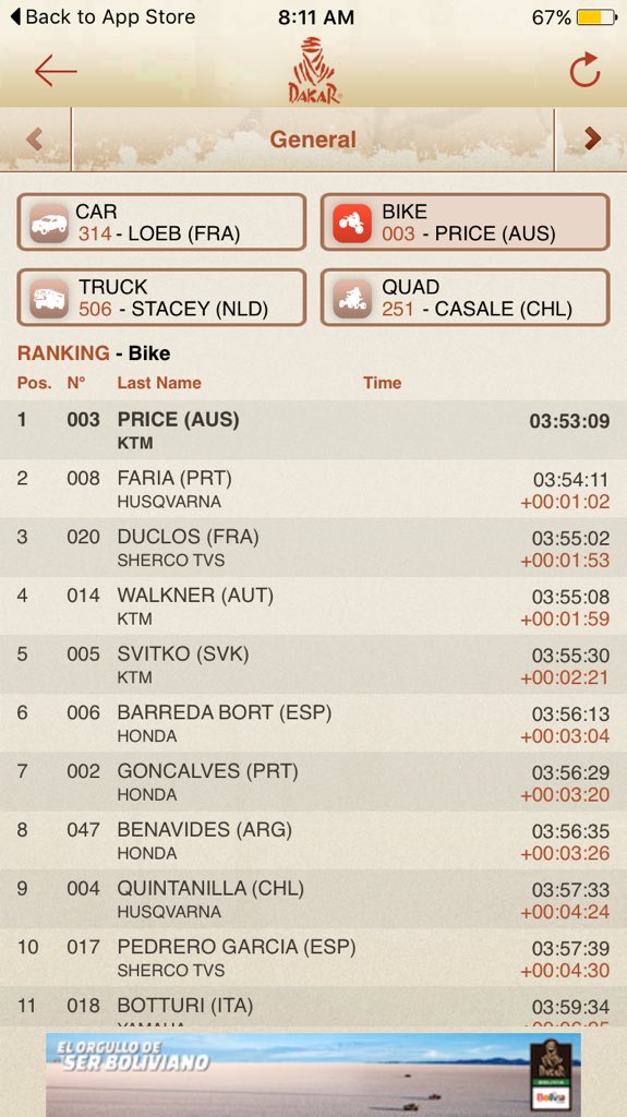 OffroadAdvSA's tweet photo. Bike standings after yesterday's Dakar round #dakar2015 https://t.co/5NsrOGZ6Dn