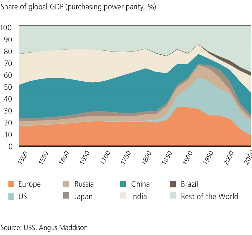 UBS's tweet photo. Europe on the decline? Find out on #UBSHouseView #CIO https://t.co/e0M6sAsN2N https://t.co/DnFuBOtUtb