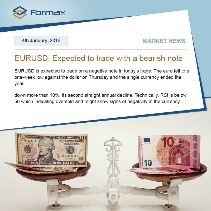 FormaxMarket's tweet photo. EURUSD: Expected to trade with a bearish note  https://t.co/XQkGETAwKR #euro #dollar #single currency #RSI https://t.co/0TWvMGTp7M