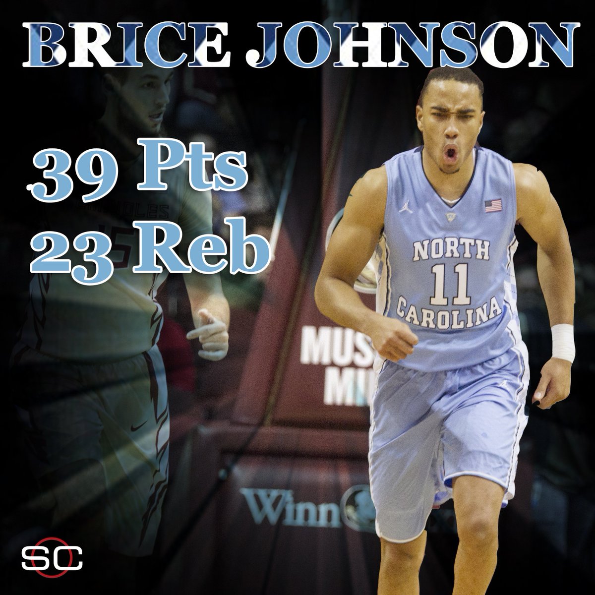 SportsCenter's tweet photo. CORRECTION: Brice Johnson is not 1st UNC player w/ 30 Pts, 20 Reb in game. But he's 1 of few. (h/t @turnerwalston) https://t.co/QHqO718O1X