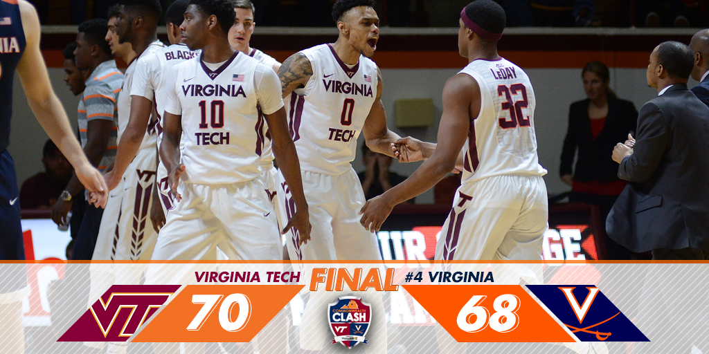 HokiesMBB's tweet photo. FINAL | HOKIES UPSET #4 UVA 70-68 IN CASSELL AND MOVE TO 2-0 IN @accmbb!
#BeatUVA https://t.co/85x6PYPTeI
