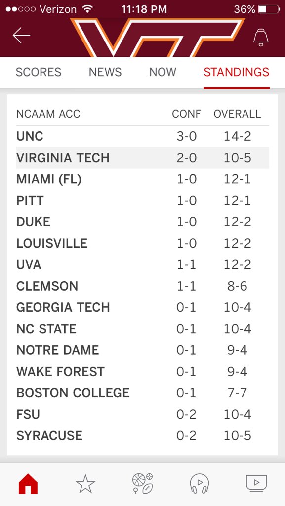 the_austinbeck's tweet photo. 😳👌🏻🙌🏻💯 #HOKIES #WEDABESTMANE https://t.co/CT63sRPk2g