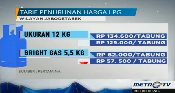 INDONESIAinLOVE's tweet photo. Harga Gas Turun, ini Harga Jabodetabek terbaru: https://t.co/rDKP5pNkDd