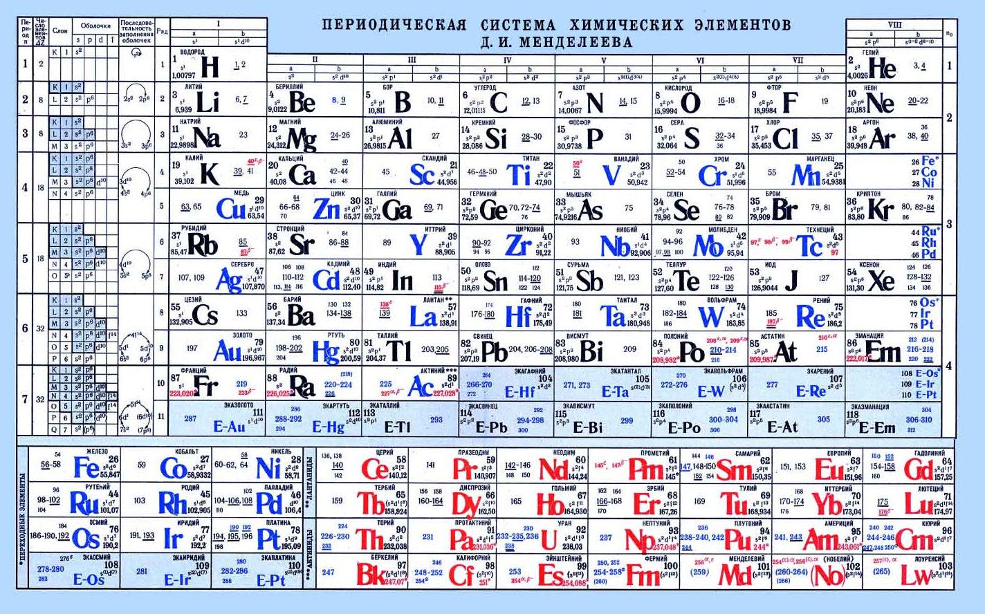 Какие новые элементы в таблице менделеева. Таблица химических элементов Менделеева. Периодическая таблица элементов 1869 года. Пятый элемент таблицы Менделеева. Таблица Менделеева 118 элементов.
