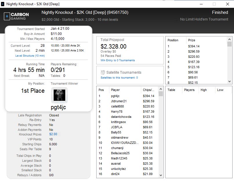 YourPokerPastor's tweet photo. Was down to 1bb with 40 ppl left &amp; came back 4 the win! @HeadsUpGear #TeamHeadsUp #PlayToWin #1st2016 #ChipAndAChair https://t.co/0IEgxVLwBk