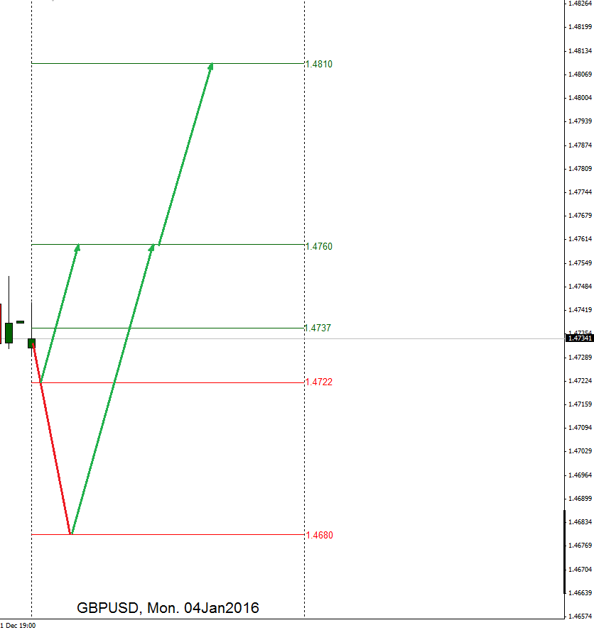 rhatamirad's tweet photo. Our #Forecast in Open Day!!!! #GBPUSD #SUMMARY #ANALYSIS #FORECAST #DAILY #EURUSDANALYSIS4YOU #04Jan2016 https://t.co/JgoRsR7O9X