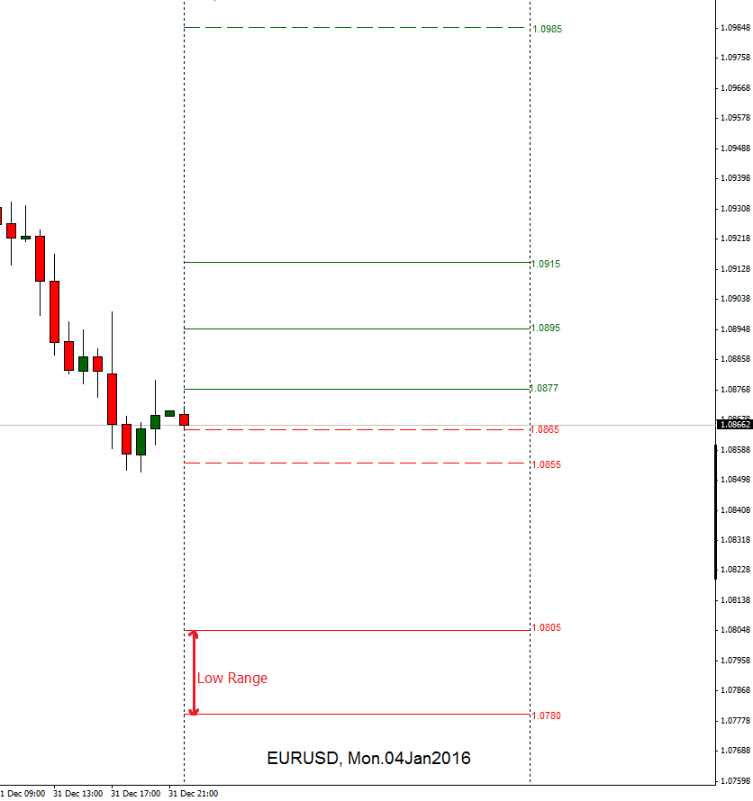 rhatamirad's tweet photo. Our #Forecast in Open Day!!!! #EURUSD #SUMMARY #ANALYSIS #FORECAST #DAILY #EURUSDANALYSIS4YOU #04Jan2016 https://t.co/35fIs8eqRt