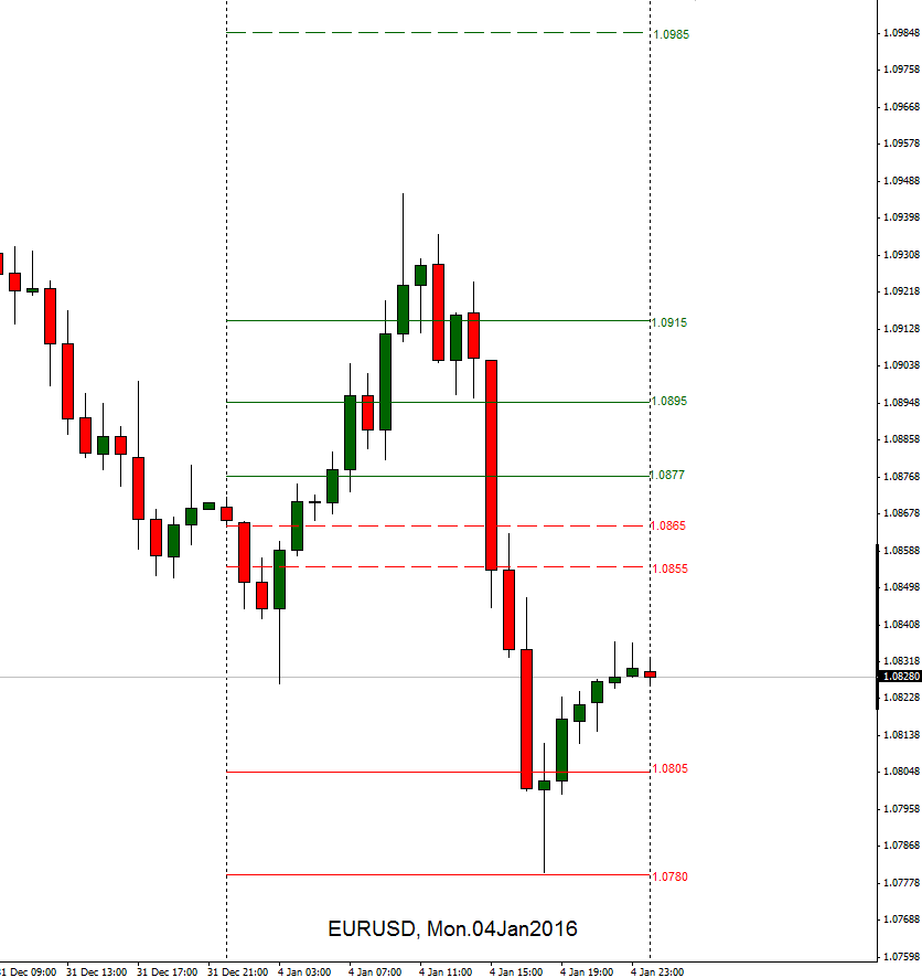 rhatamirad's tweet photo. Our #Forecast in Open Day!!!! #EURUSD #SUMMARY #ANALYSIS #FORECAST #DAILY #EURUSDANALYSIS4YOU #04Jan2016 https://t.co/35fIs8eqRt