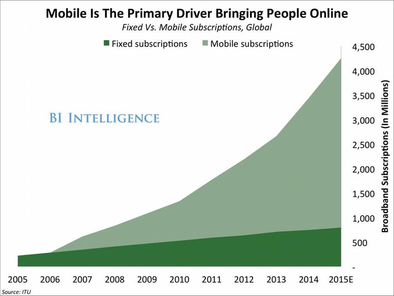 smb_cashflow's tweet image. It&apos;s a Mobile World puls.ly/921Sww #smb