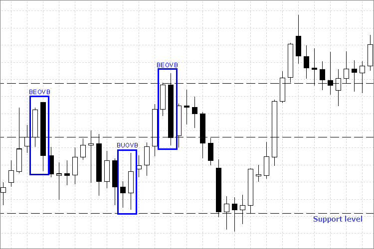 mql5zh's tweet image. 价格行为. 自动化吞噬模式的交易策略 mql5.com/zh/articles/19… #mql4 #mt4