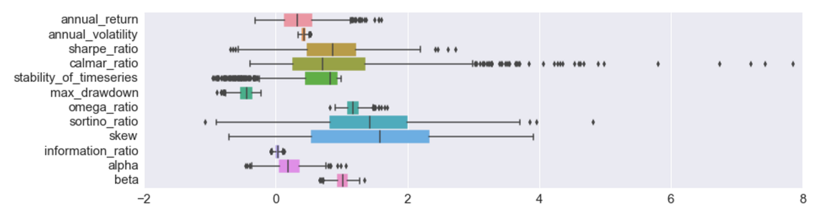 twiecki's tweet photo. New #pyfolio feature: Bootstrap analysis of risk metrics to give sense of uncertainty https://t.co/duTgh2wNZ9 https://t.co/LVT2qPNLgr