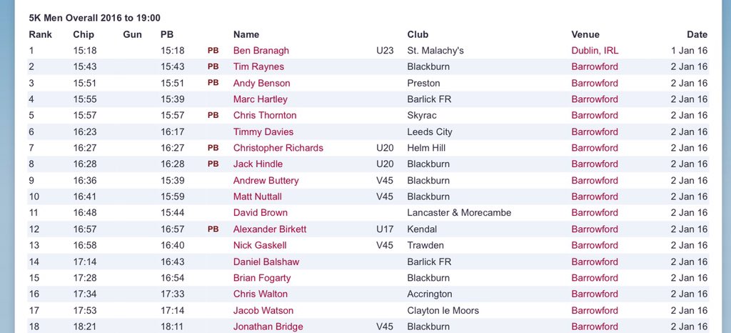 Running4CF tweet media