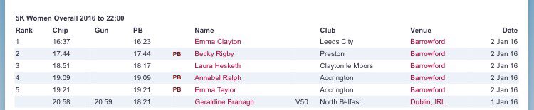 Running4CF tweet media