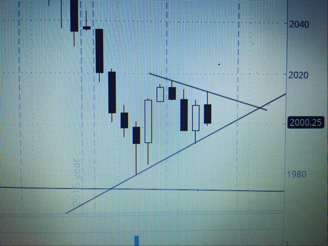 TradeWithSK's tweet photo. $ES_F #4HrChart possible bounce from the trend line .I might take this trade with stop 1990 . And will scale lower. https://t.co/dfL2Mart5U