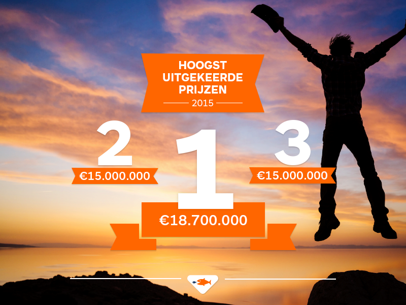 In 2015 hebben we weer veel mensen gelukkig gemaakt. Wat zou jij met zo’n hoge prijs doen?