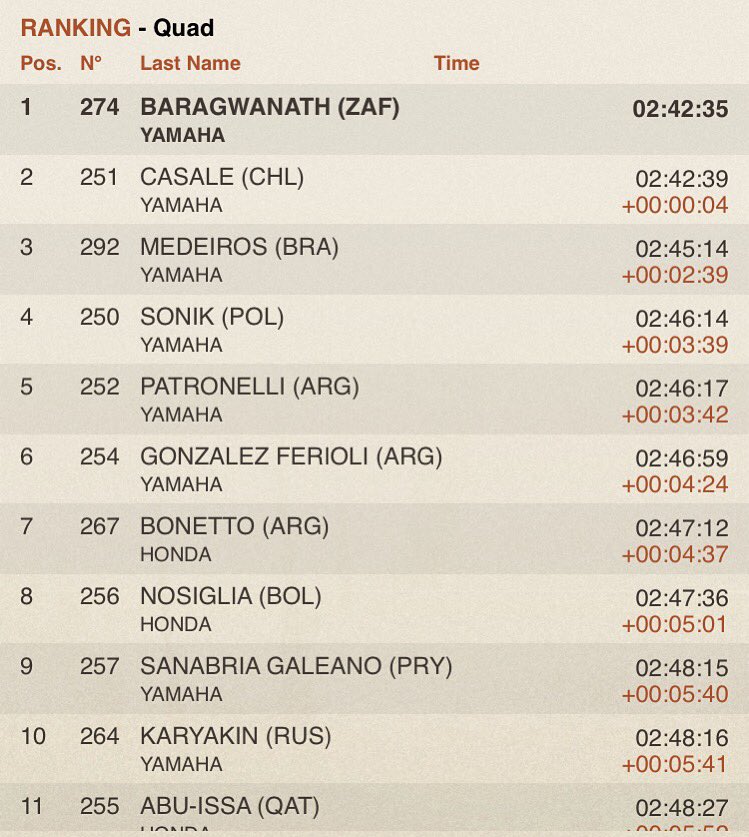 OffroadAdvSA's tweet photo. Stage 3 for the quads. A win for Baragwanath #dakar2015 #teamrhidesa https://t.co/2WdzoZ3iss