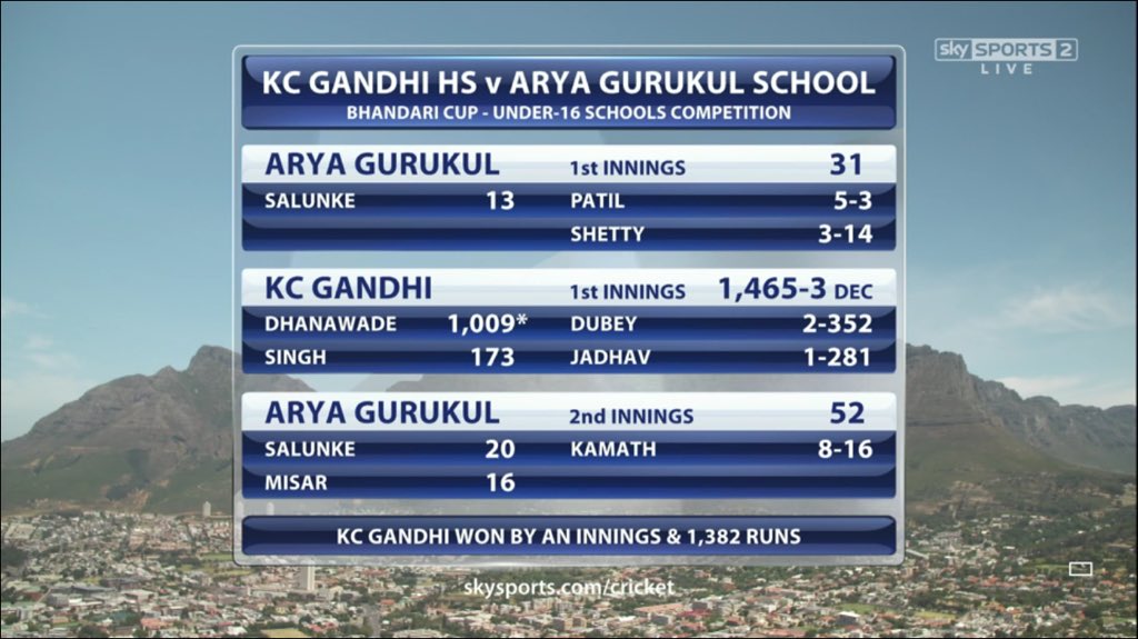 RACS_CC's tweet photo. Solid win by KC Gandhi! Dhanawade hasn't done his average any harm there! https://t.co/xI1vXxr549
