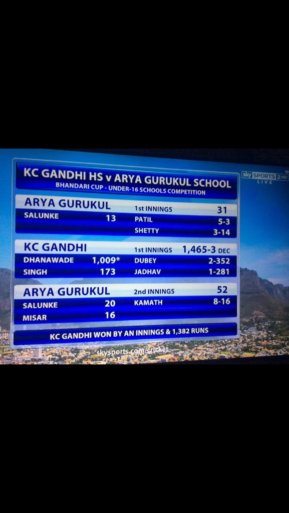 1crowey's tweet photo. Wow 8-16 well bowled Kamath .. #manofthematchperformance https://t.co/7rSbzNi2bo