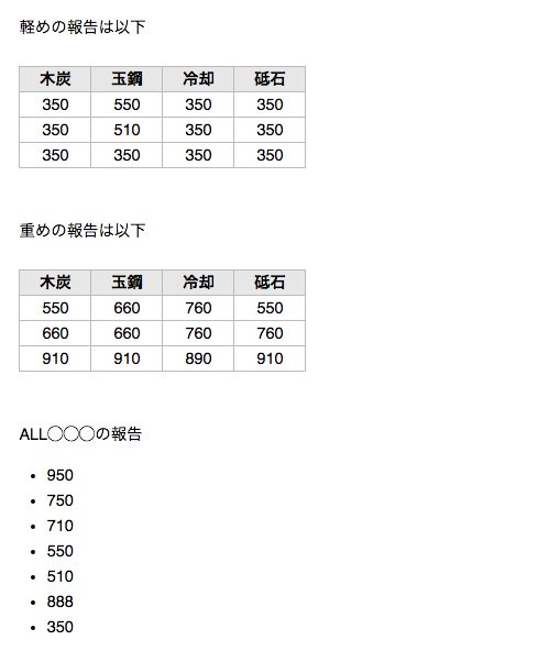 刀剣乱舞攻略速報 非公式サイトです 明石国行が確認されているレシピ T Co Cxbdttkuiw T Co Ajzyw4xr0b 刀剣乱舞攻略速報 非公式サイトです 明石国行が確認されているレシピ T Co Cxbdttkuiw T Co Ajzyw4xr0b