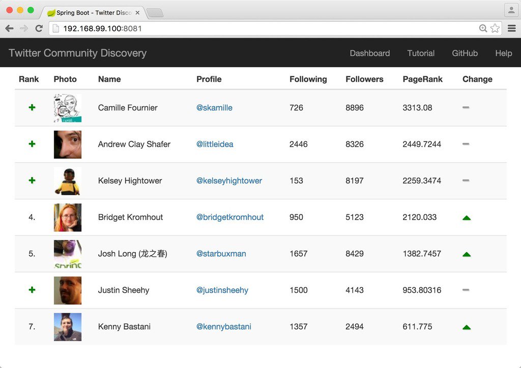 Docker's tweet image. Creating PageRank Analytics Platform w/ @SpringBoot #Microservices & @Docker - @kennybastani kennybastani.com/2016/01/spring…