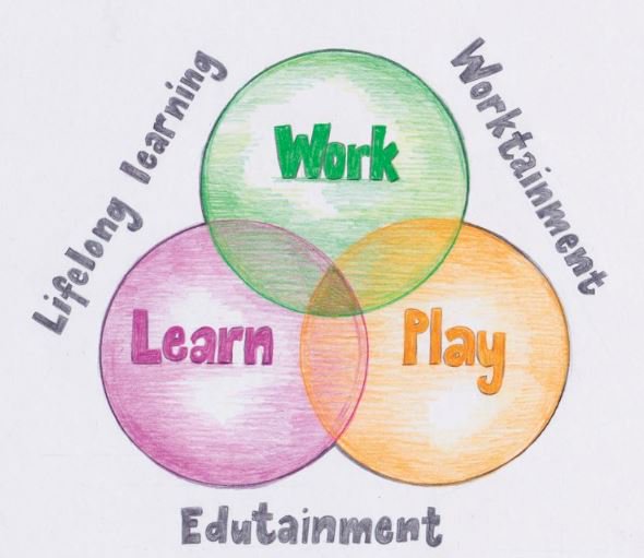 HansLak's tweet photo. #lifelonglearning #Edutainment #Worktainment find out more Follow @PostNormalEra Work Learn Play! https://t.co/yfkaEjtwBY