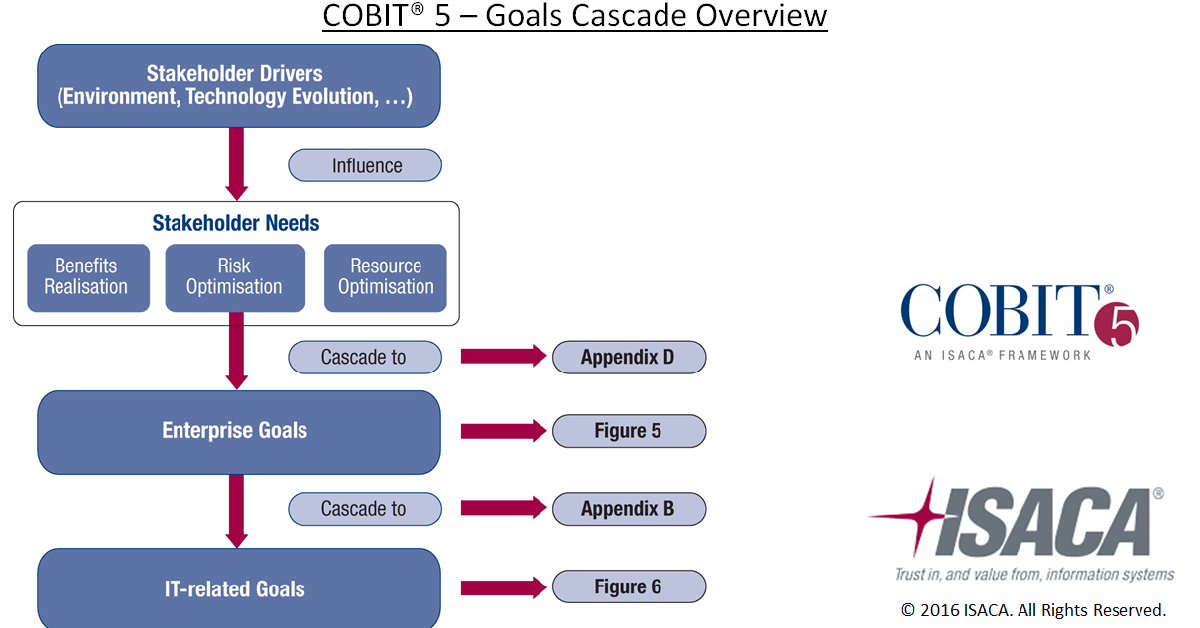 Cobit 5 free download pdf Cobit 5 free download pdf