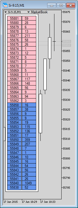 mql5zh's tweet image. MQL5 酷客宝典: 实现您自己的市场深度 mql5.com/zh/articles/17… #mql5 #mt5