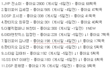 프로듀스 101 현재 11위까지의 순위 (네이버티비캐스트) | 인스티즈