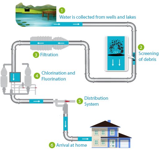 GreenlifeWater's tweet photo. Is Tap Water Safe to Drink? 

https://t.co/QkbEg2fCxe https://t.co/Mo2Egg7i4N