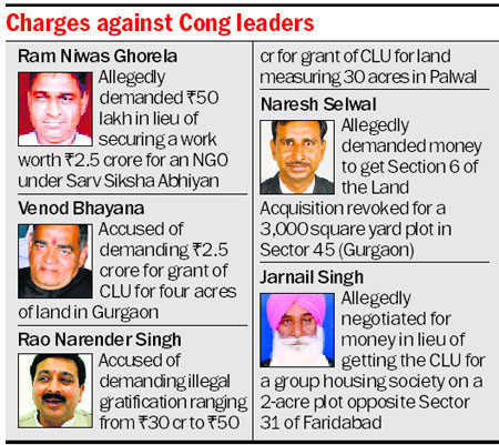 thetribunechd's tweet photo. #CLUSCAM
HC stays #Haryana #Lokayukta order against five ex-MLAs https://t.co/X6Z79WfySs https://t.co/AP2lcRy1sL