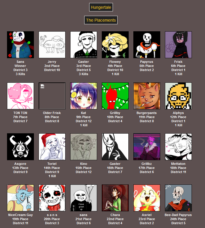 gaster_wd's tweet photo. #Hungertale: Night 7 (THE END) https://t.co/Mbd3FyPwWl