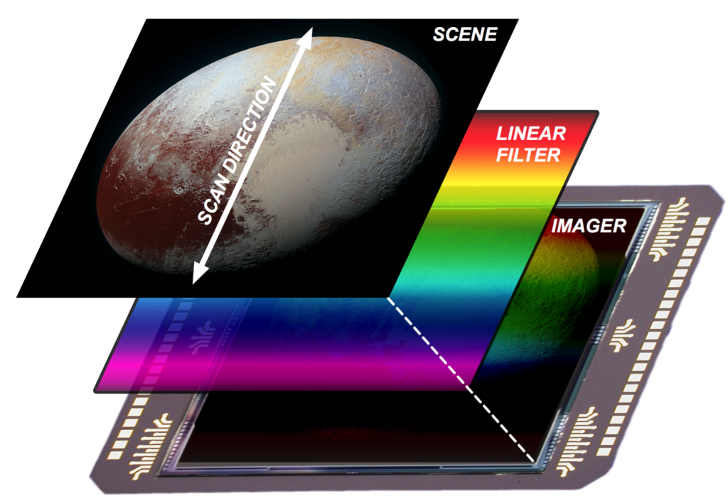 NASANewHorizons's tweet photo. Go behind-the-scenes of mapping our #PlutoFlyby with Alex Parker, research scientist @SwRI. https://t.co/vm0iUHxRMV https://t.co/zKs5ecbmJj