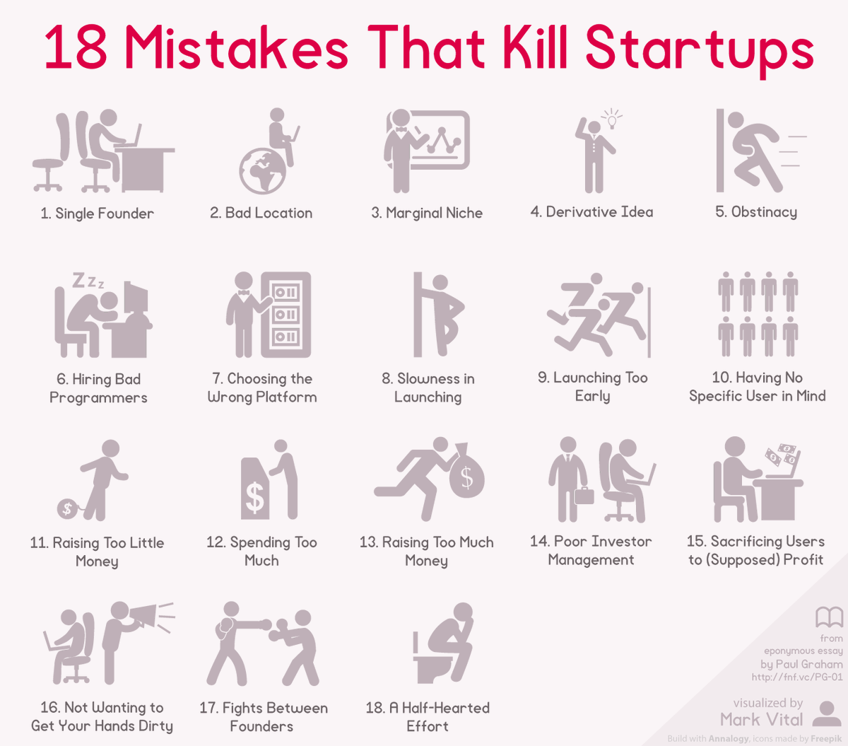 accentise's tweet photo. 18 Mistakes Kill the Business #startup #startupware #StartupFund #Brandingware https://t.co/ASERpI0qgF