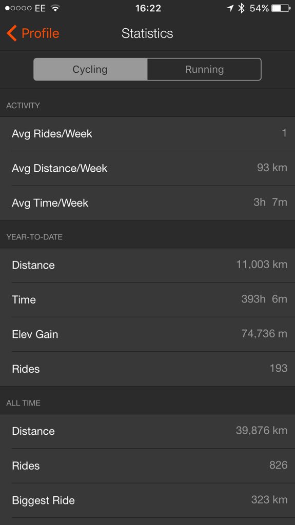 dormoyu's tweet photo. No more riding for #2015 11,003km is enough! Last 32km on @GoZwift @velolook 795 from @CycleopediaLtd #RideLots https://t.co/BqBfzyezd8