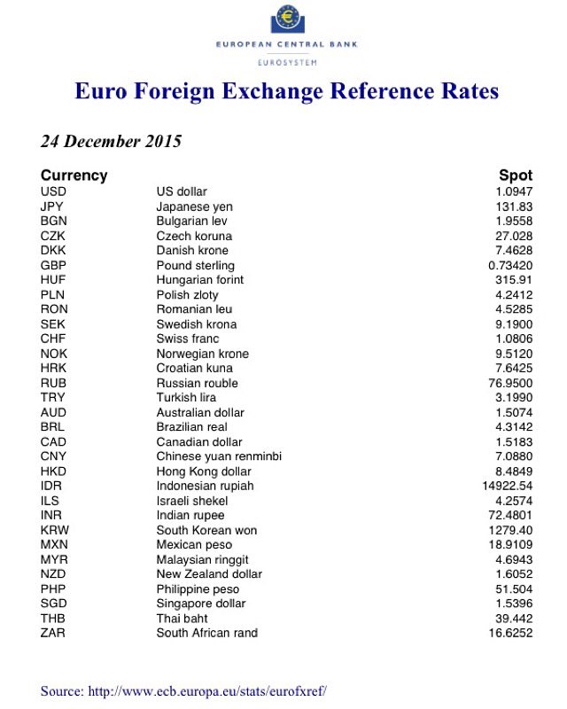 musikalsk samarbejde Halloween currencyexchangerate på Twitter: "https://t.co/RHV4PG2e3y"