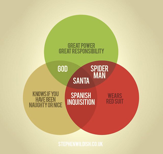 Merry Christmas, people.